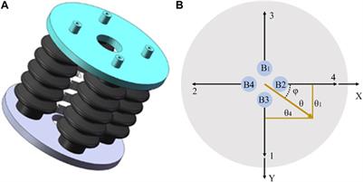 Path planning and intelligent control of a soft robot arm based on gas-structure coupling actuators